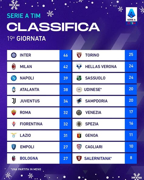 Salernitana standings - 28. -18. 1-3-3. 0-2-5. View the live standings for the Roma vs Sportiva Salernitana game played on May 22, 2023. Standings will update live as this game and other concurrent games are taking place.